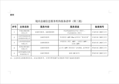 國家網信辦發布第三批5家境內金融信息服務機構報備編號，強化金融信息服務與信息系統集成服務監管
