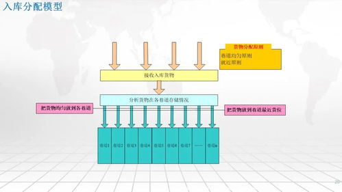 智慧工廠一體化集成應用 MES、EMS、WMS與SRM的協同架構與集成服務