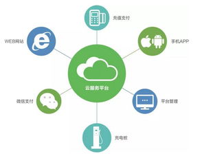 易事特 以高效快充技術為引擎，構建智能充電與信息系統集成新生態