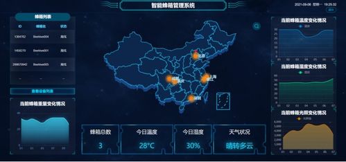 智能蜂箱管理系統 物聯網工程中的軟硬結合實踐